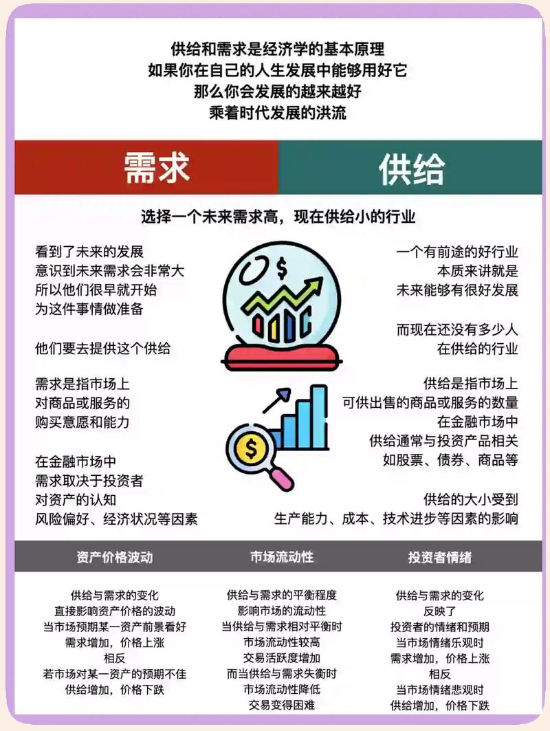 市场不相信眼泪,它只认供需关系