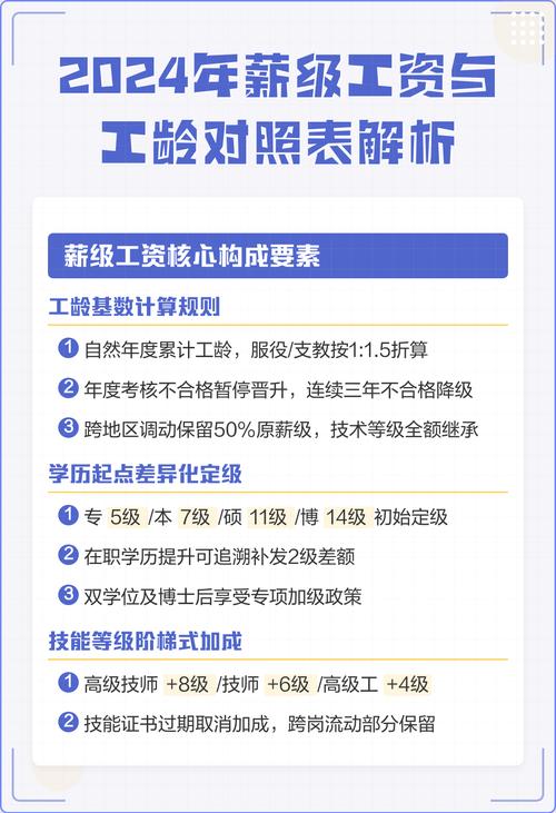 2024国内不同行业法务岗应届生薪资对比表