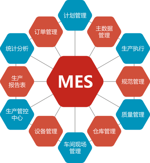 2024年制造执行系统(MES)的新玩法,别再用老思路选型