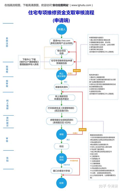 AI音乐生成训练素材版权合规流程图