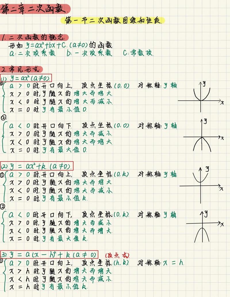 初中数学课堂学生双击调整二次函数图像示意图