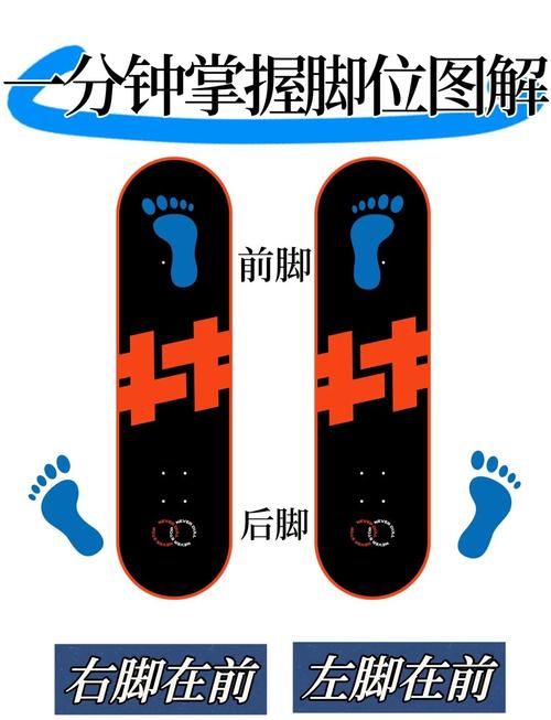 新手滑板正确站板脚位示意图