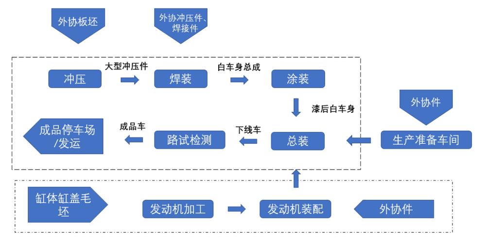 汽车冲压车间多源工业数据治理流程图