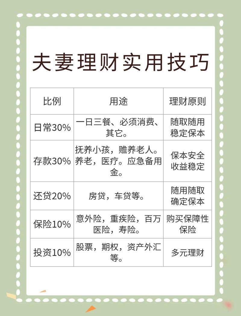 夫妻共同理财产品收益分割计算示例