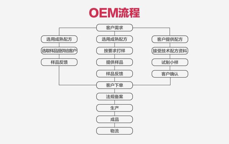 ODM，到底是省钱利器还是烧钱深坑？一位工龄十年的老采购掏心窝子聊聊