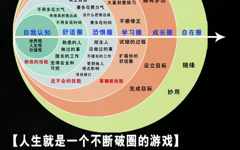 别一直躲在舒适区，难的东西才真的提分