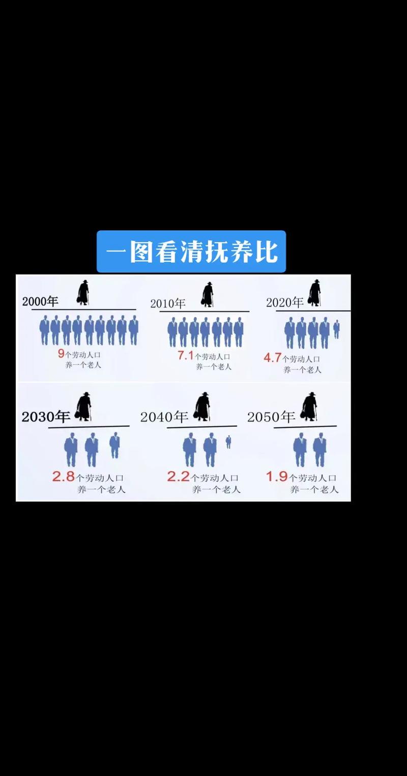 抚养费增加纠纷败诉原因占比柱状图