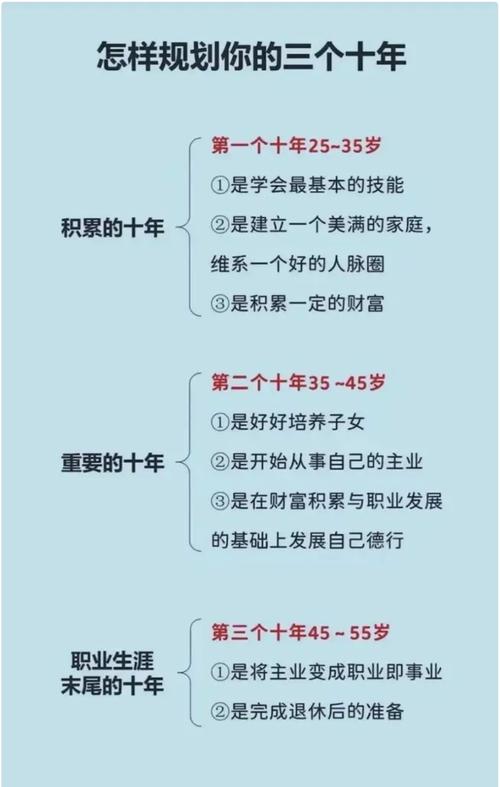做好这三件事，比列十年规划有用