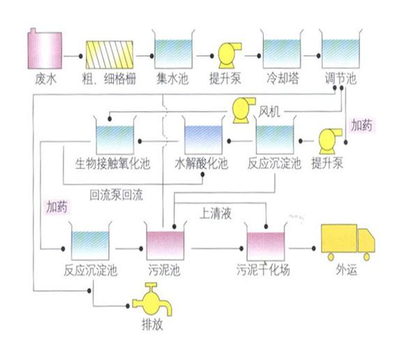 清洁生产技术：别被概念唬住，它其实就是这么回事儿