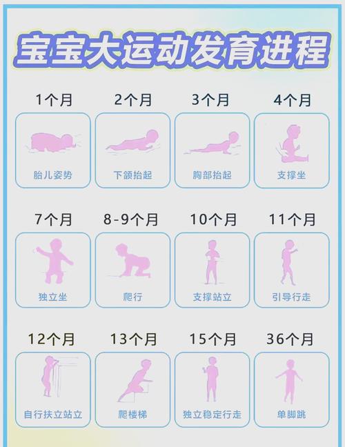 0-6个月宝宝自由趴正确姿势示范图