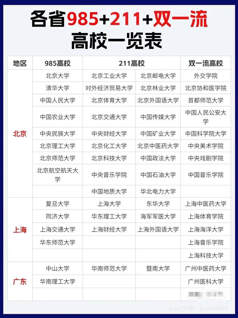 高考志愿填报大学排名分析图