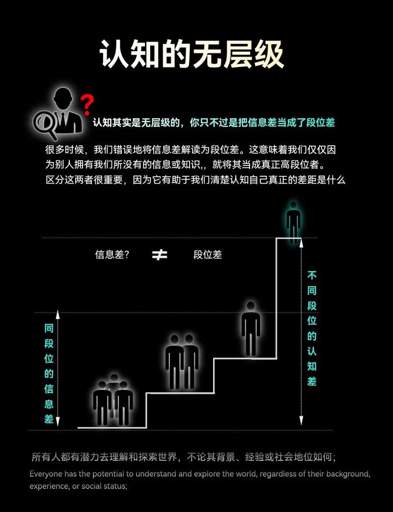 常见的基础认知误区问题