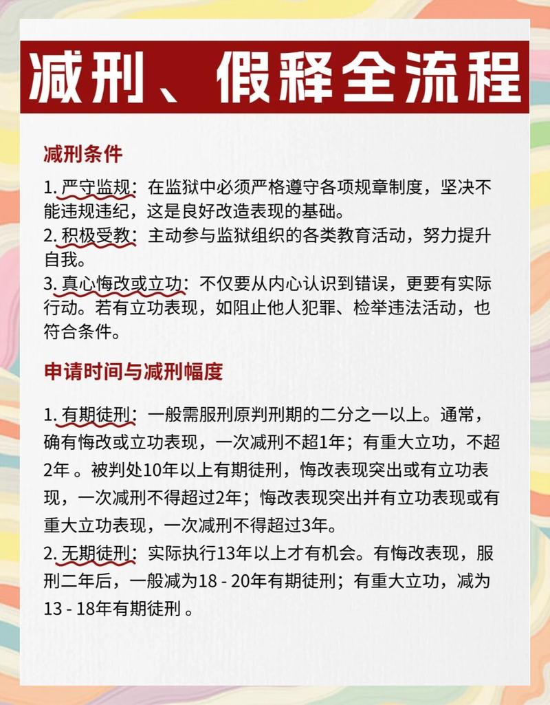 两类减刑申请的裁判结果差异根源