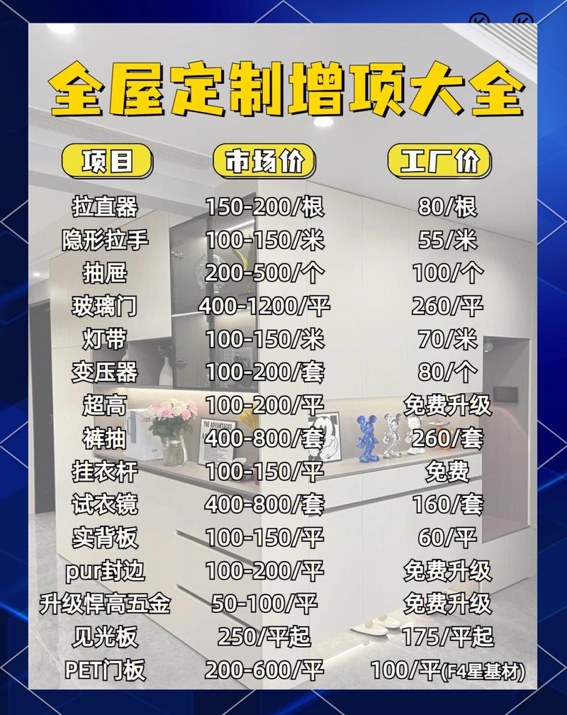 💰 预算、颜色和那些增项坑
