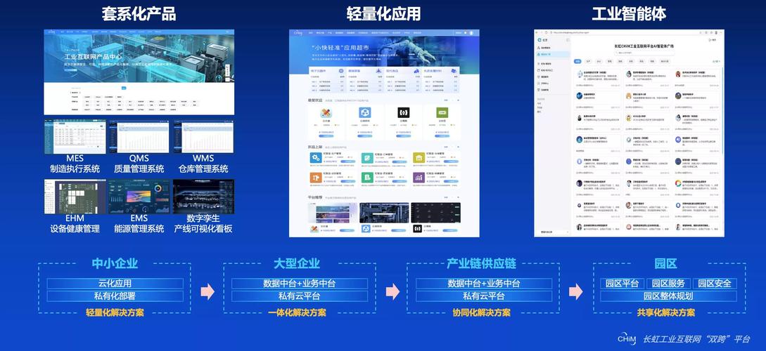 轻量标准化集成，正在重新定义行业规则