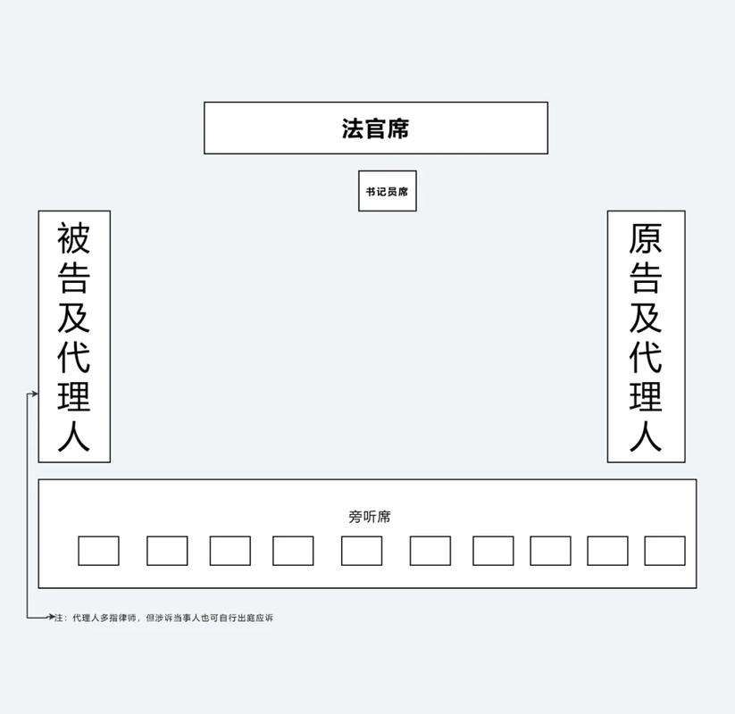 民事法庭开庭布局示意图