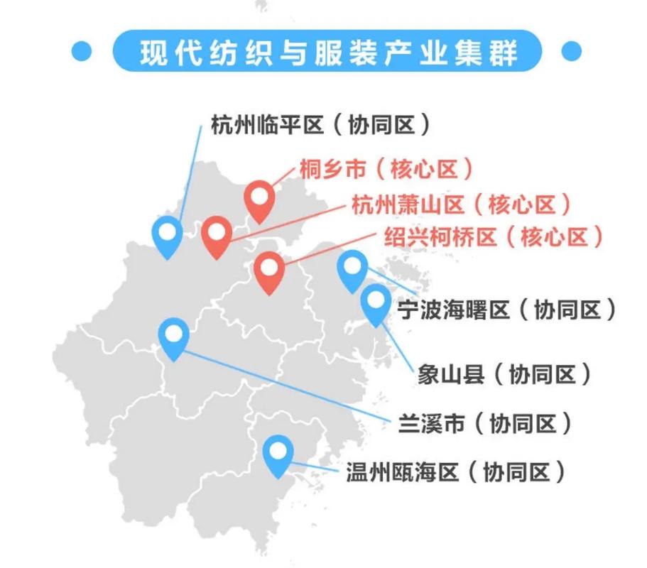 浙江服饰产业带分布式创新节点分布图