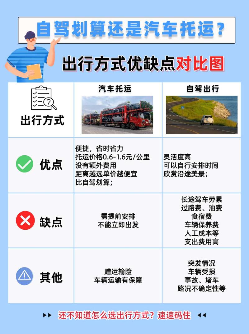 不同需求的交通选择