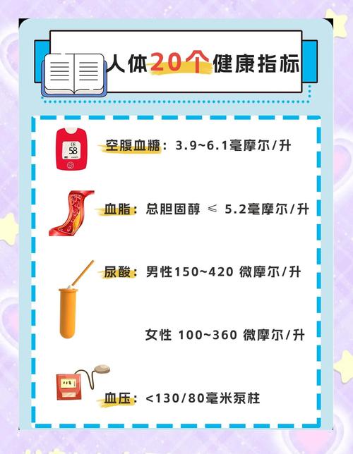 现代健康观念成人健康指标参考图