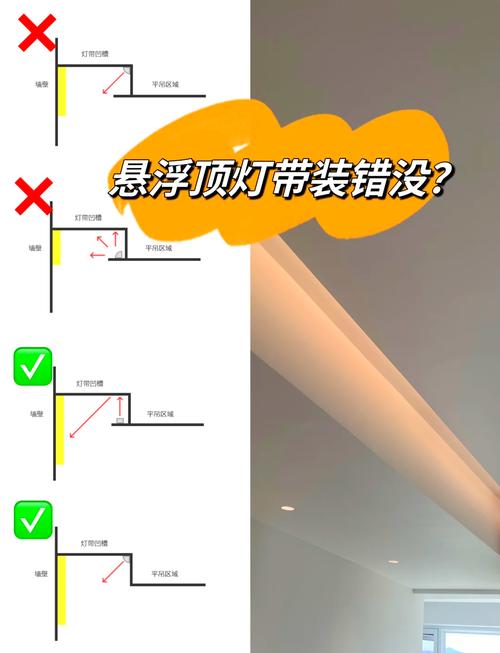 必须避开的坑:灯带和自动升降篮真的别乱装