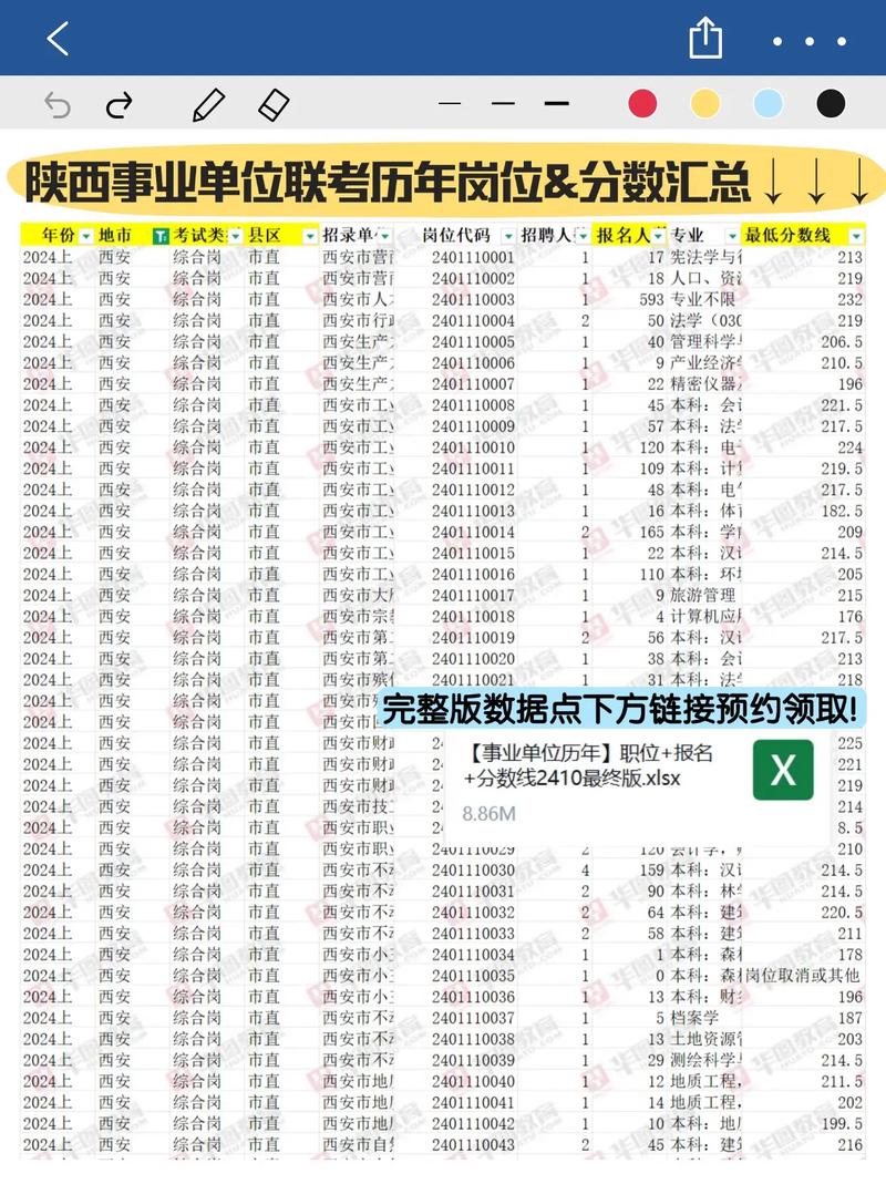 历年事业单位考试分数线对比表格