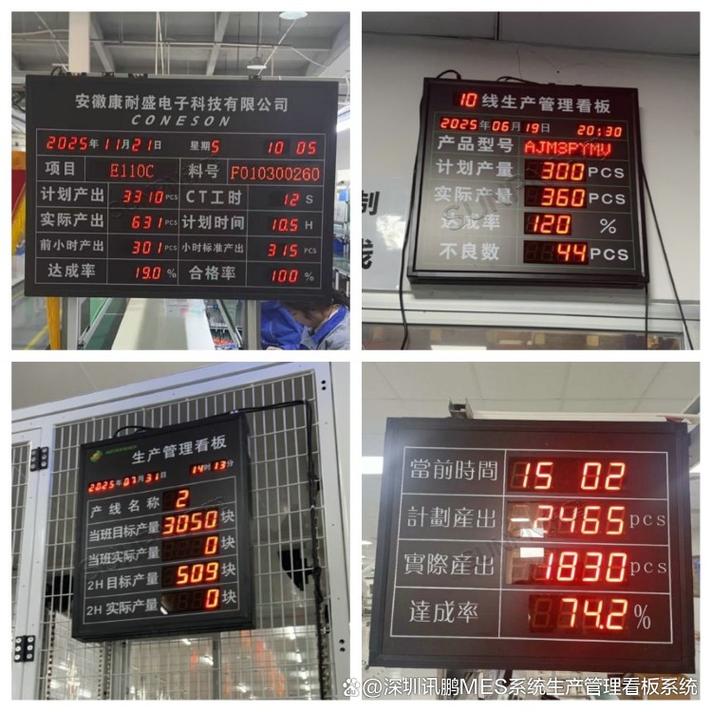 汽车零部件生产线不良品统计看板