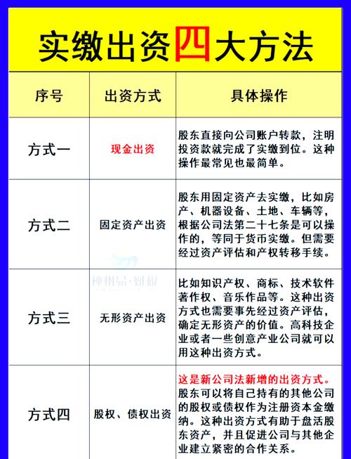 最容易混淆的出资认定规则