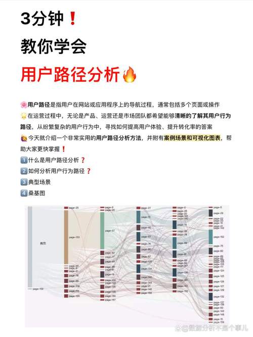 用户从博客文章页跳转至相关推荐页的内链路径示意图