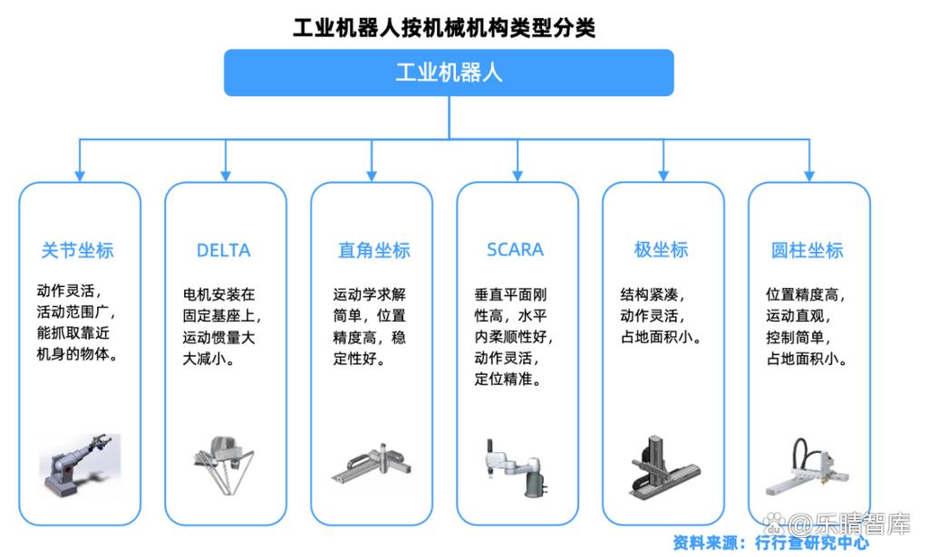 工业分离的下一个风口在哪