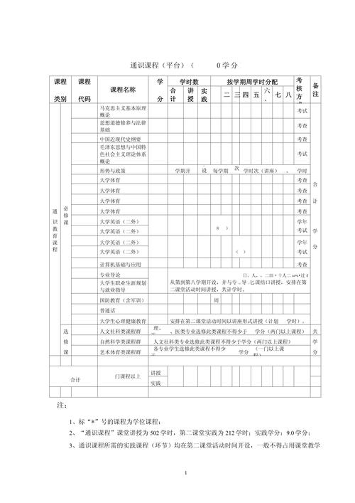 大学本科生培养方案学分要求整理表格