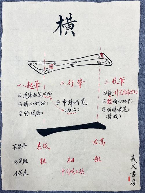 书法练习单练横画的毛边纸字迹特写