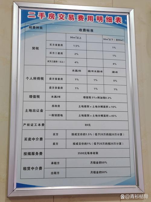 二手房交易费用明细对比表