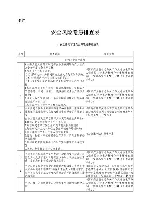 品牌存量内容版权风险排查表