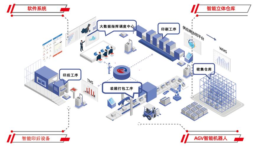 中小生产线智能换型改造的低成本落地思路