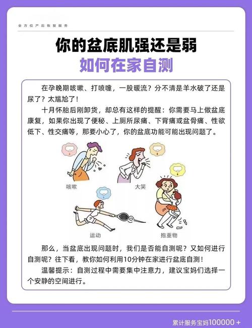 产后盆底肌居家评估示意图