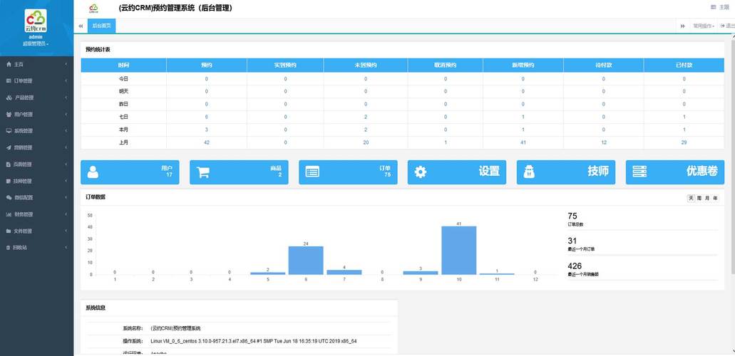 SEO垃圾外链建设导致降权站点后台截图
