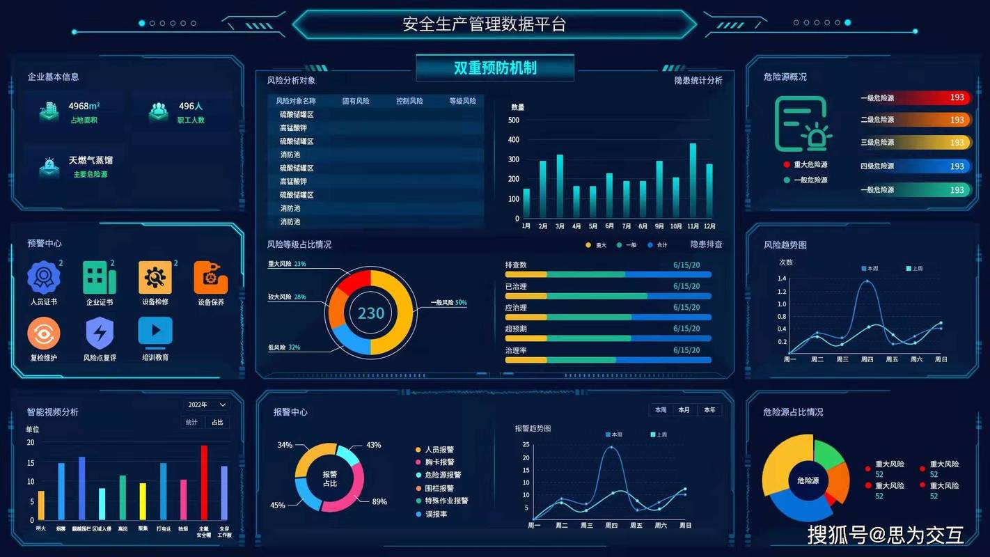 实证数据里的风险信号