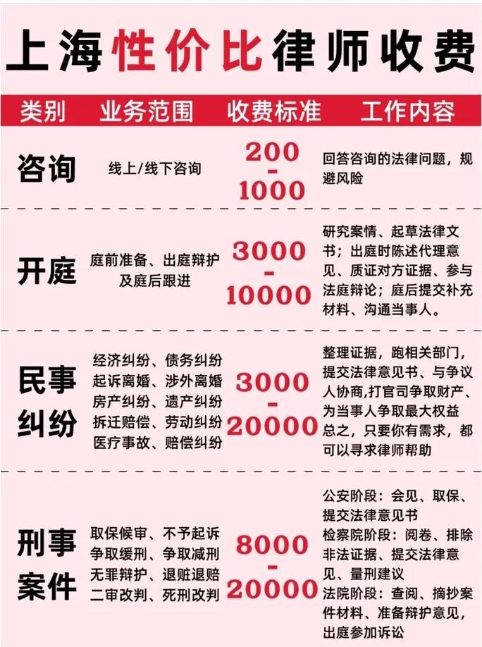上海离婚律所收费明细单与发票示例