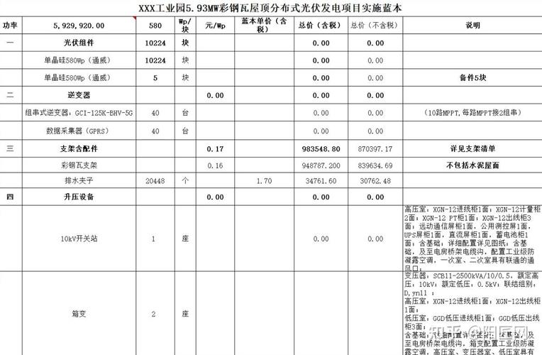 工业光伏项目减排量核算参数取值对照表