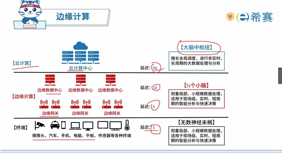 2026上海临港自动驾驶路测边缘计算节点部署图
