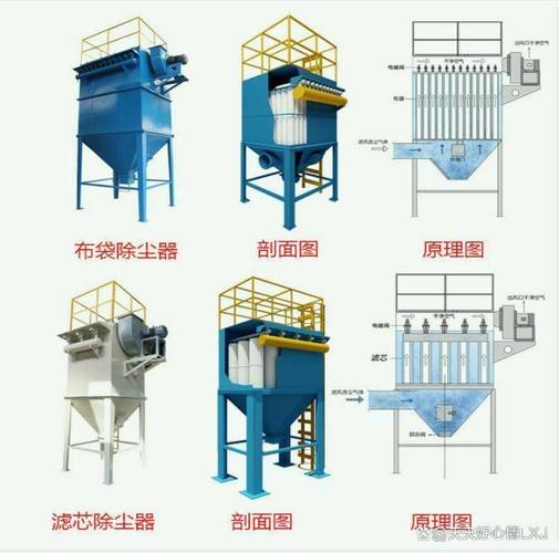 脉冲布袋除尘器内部结构剖面图