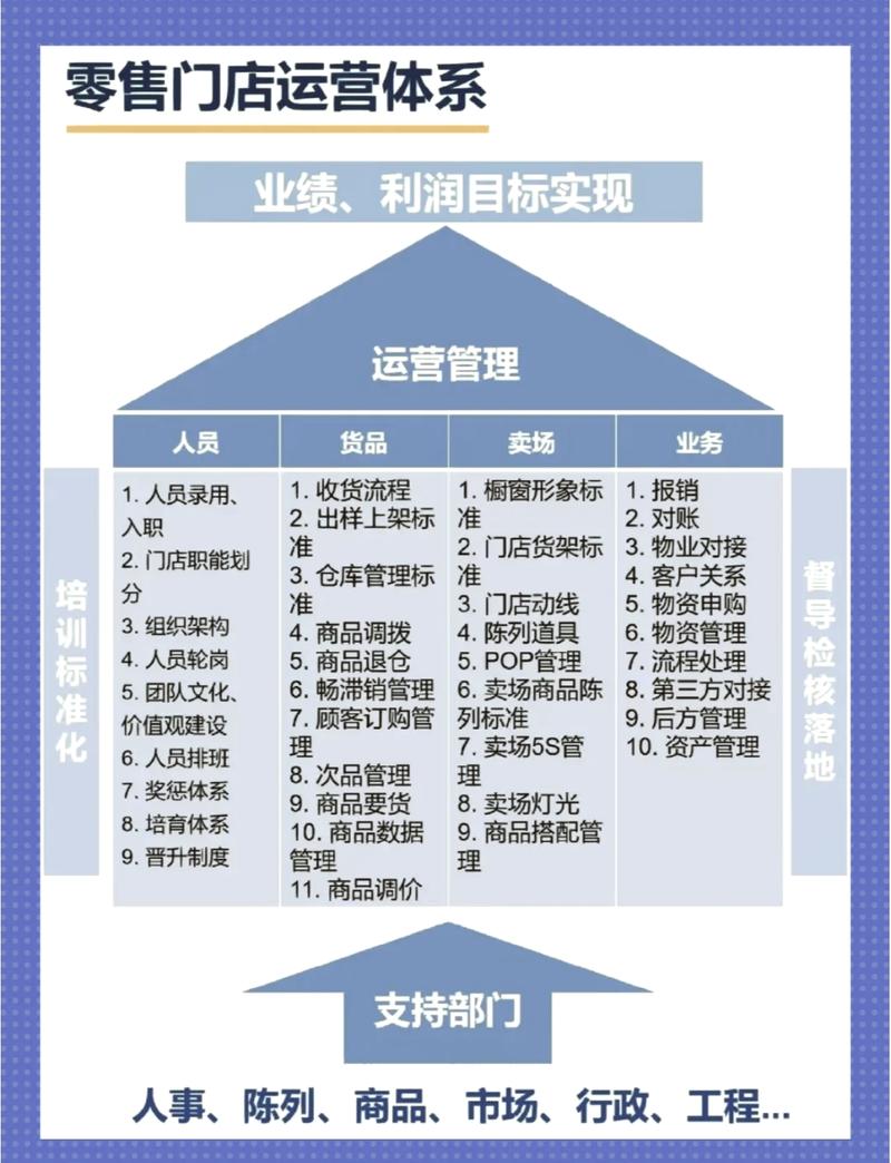 线下零售门店边缘大模型部署架构图