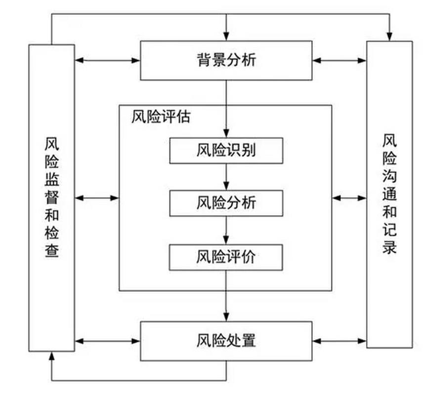 法律顾问阶梯定价与风险对赌模型示意图