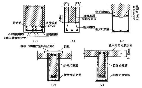 增大截面加固柱节点剖面图