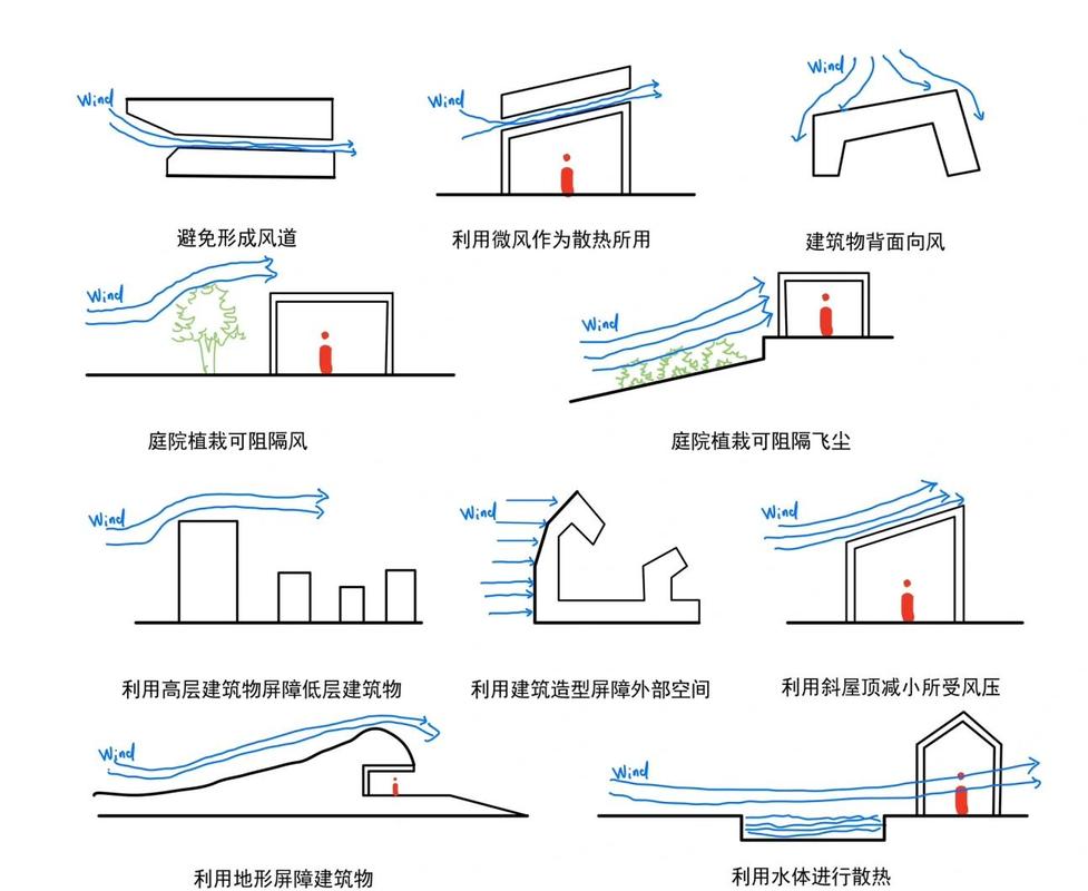 城市高楼风洞试验气流模拟图