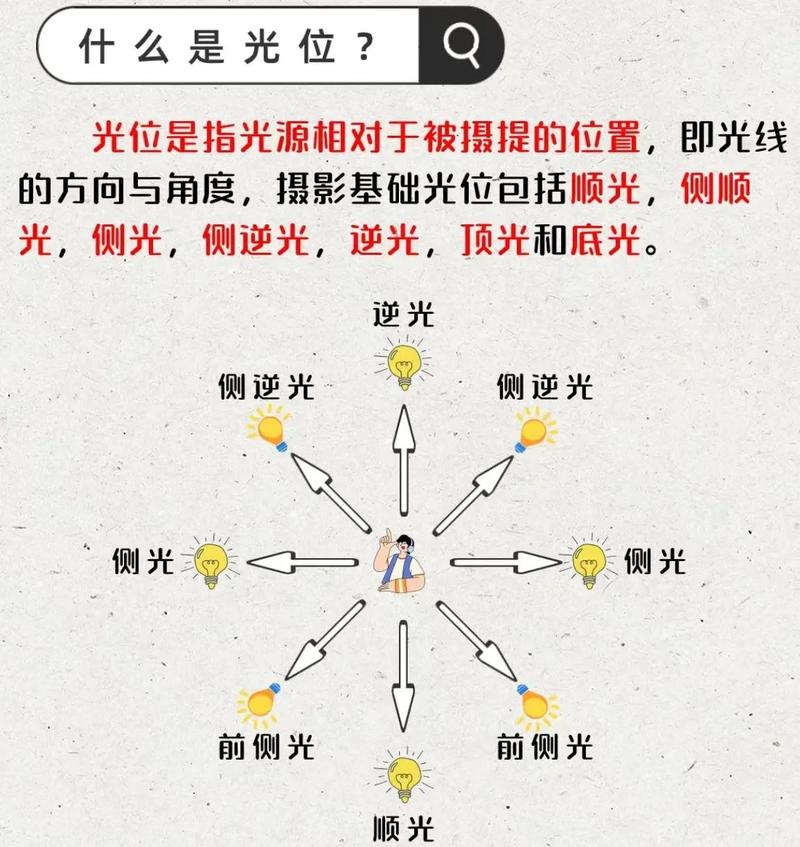 一、光影窗口期与机位地图