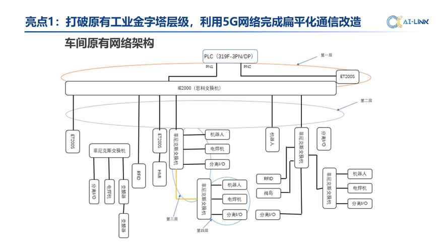 5G专网（工业）：为什么说它是制造工厂智能化的最后一块拼图