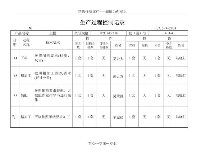食品生产质量控制流程节点记录表