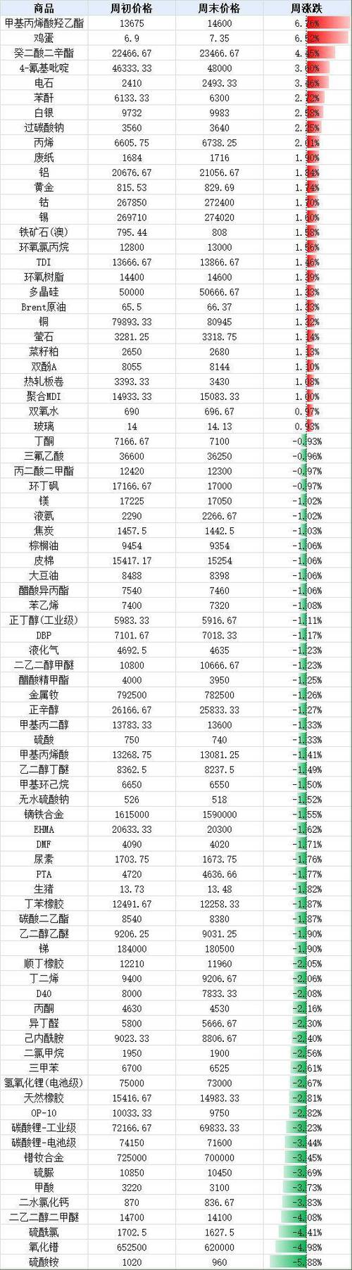 电商平台大促价格先涨后降历史价格对比图