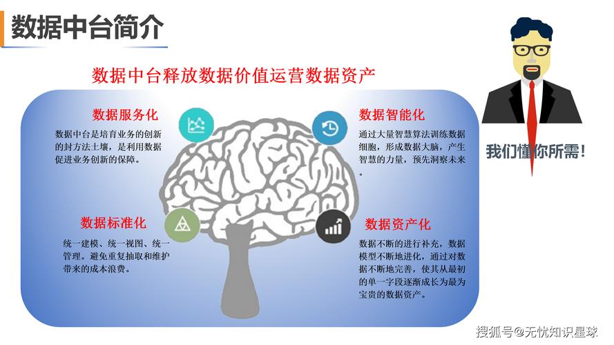 四、用数据说话，中台的价值要可以被度量